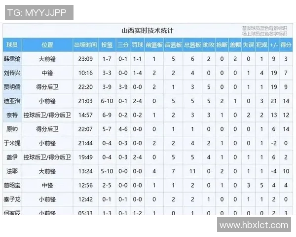 广厦与山东激战常规赛争夺季后赛席位的关键对决即将上演